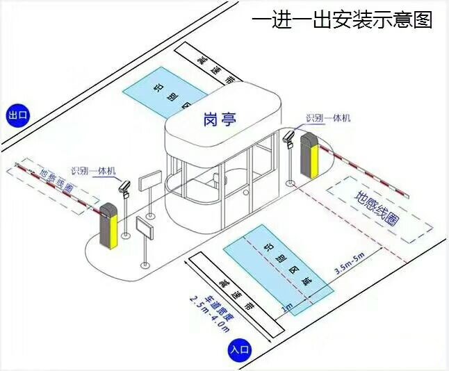 郑州上街区标准manbext登陆
系统安装图