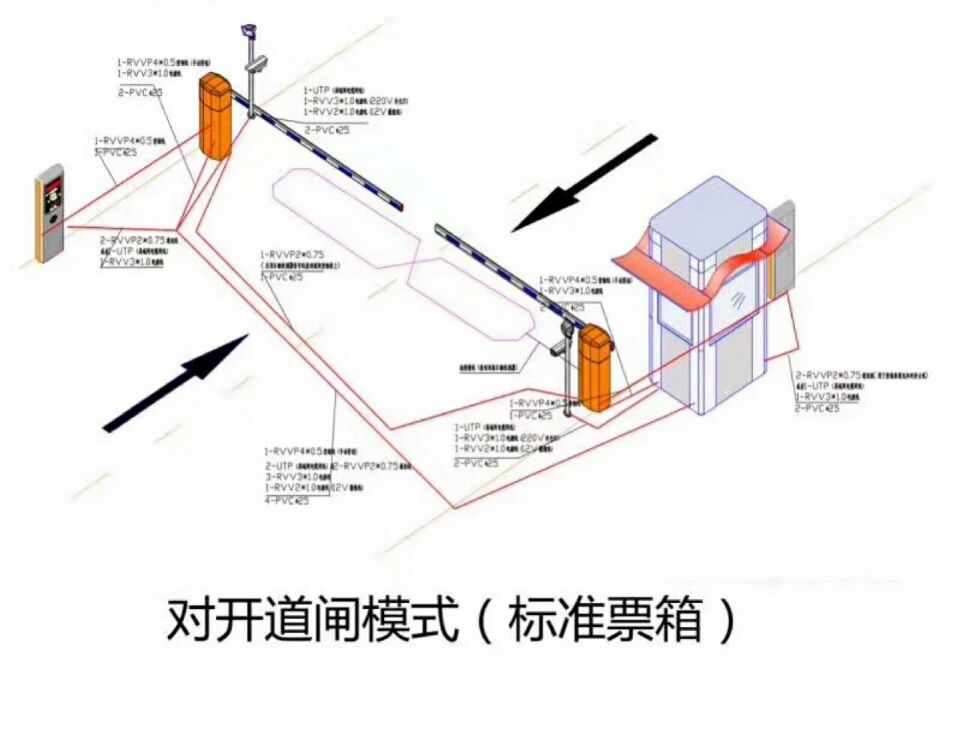 郑州上街区对开道闸单通道收费系统