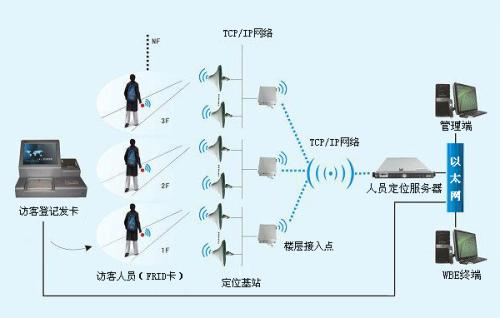 郑州上街区人员定位系统一号