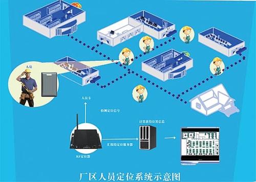 郑州上街区人员定位系统四号