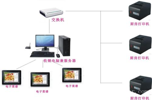 郑州上街区收银系统六号