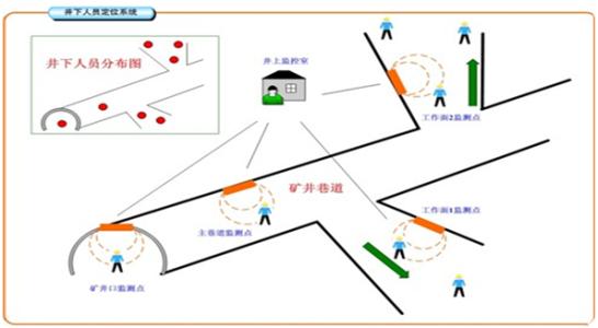 郑州上街区人员定位系统七号