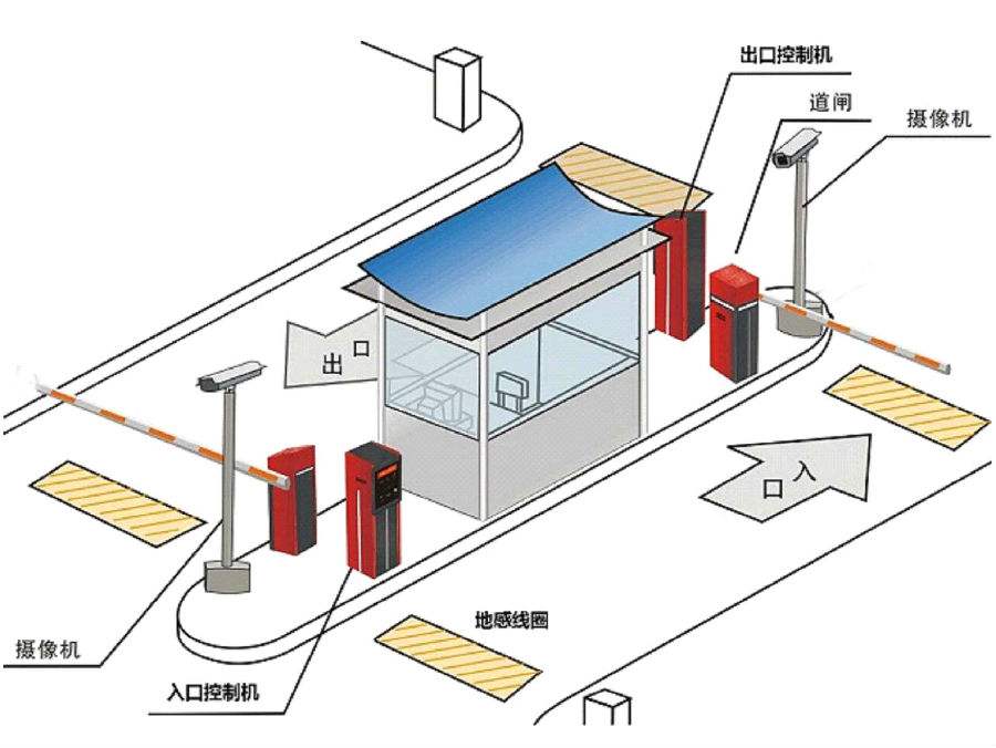 郑州上街区标准双通道刷卡停车系统安装示意